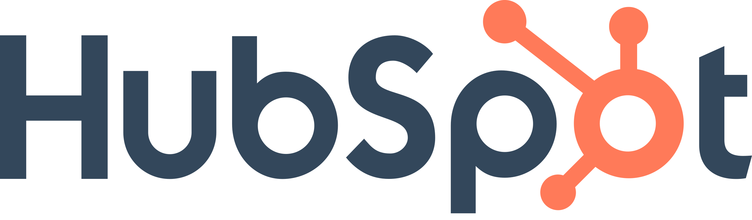 hubspot.com